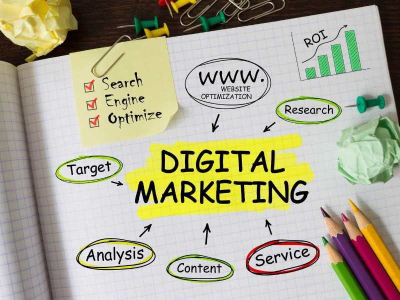 Digital Marketing में क्या-क्या शामिल होता है