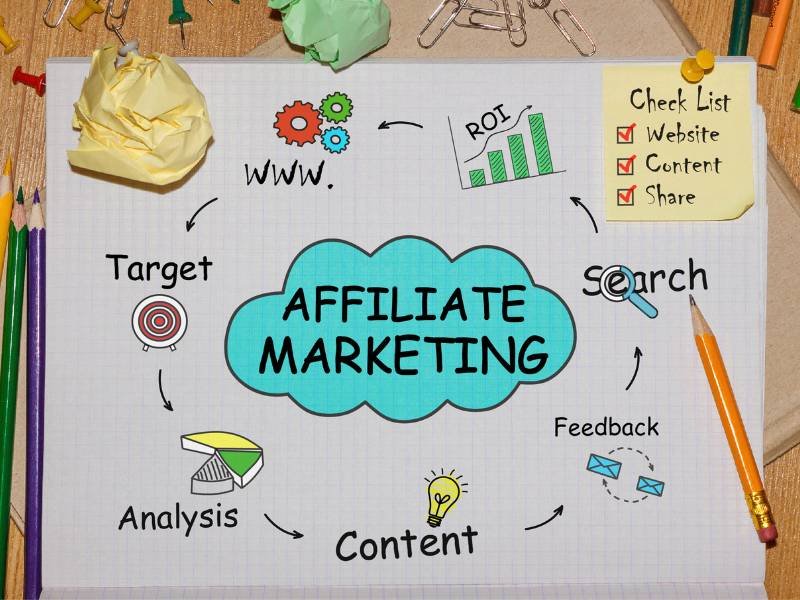 Affiliate Marketing Without Investment