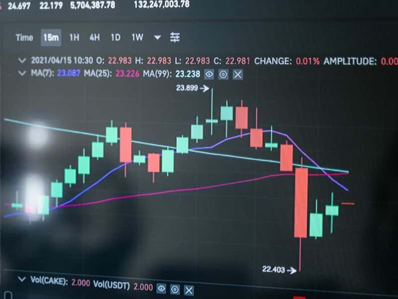 Breakout Strategy  Trading
