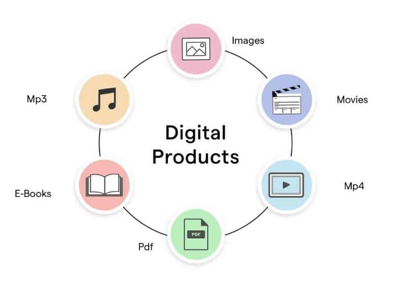 Digital Products