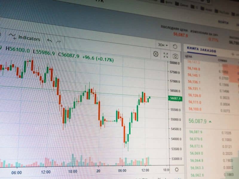 What Is Intraday Trading