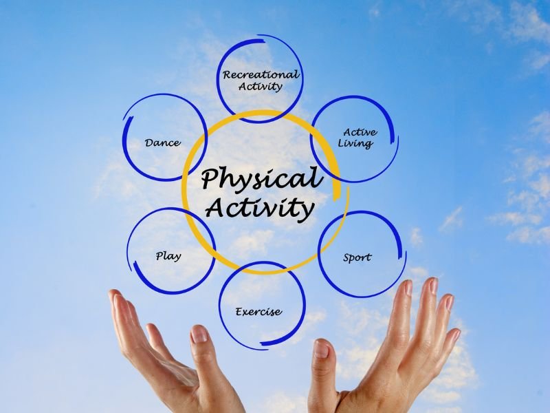 Sell Physical Products
